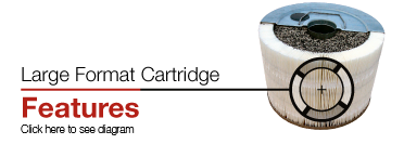 Kleen Rite Large Format Cartridge Features